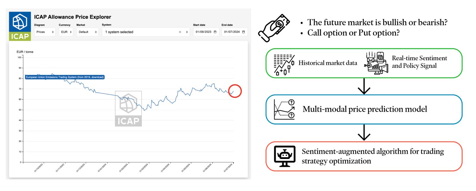 Sentiment-Augmented Trading Strategy Optimization Research Illustration